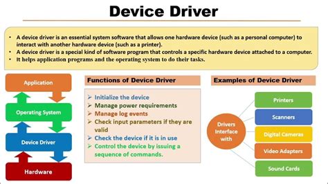 Device Driver Javascript