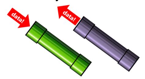 Device Drivers Quizlet