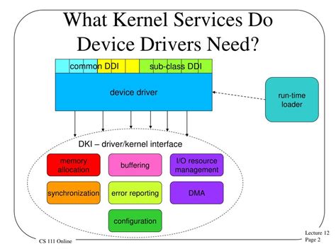 Device Drivers Vs Kernel Module