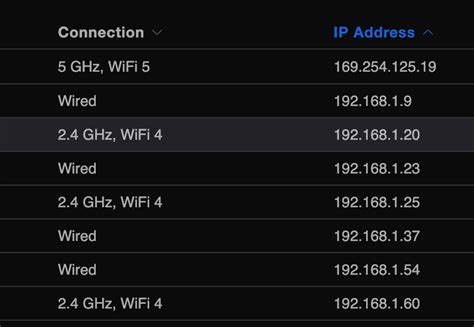 device not getting dhcp address