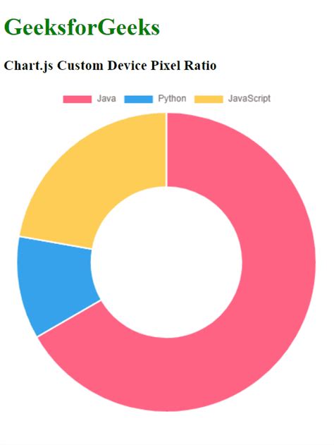 device pixel ratio js