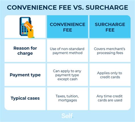 Device Retail Fee Meaning
