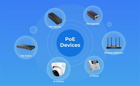 Devices Powered By Poe