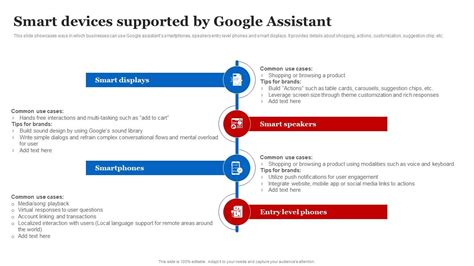 Devices Supported Google