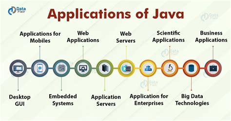 Devices Where Java Can Be Used