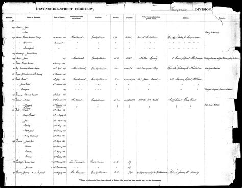 devonshire street cemetery records