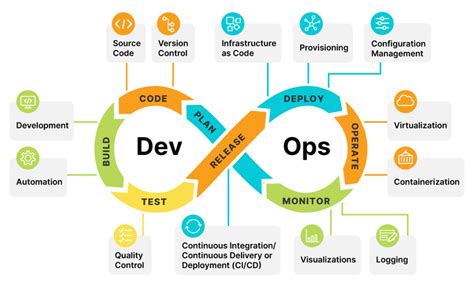 devops profile summary