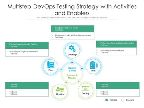Subject Devops Testing Strategy Ppt Trending