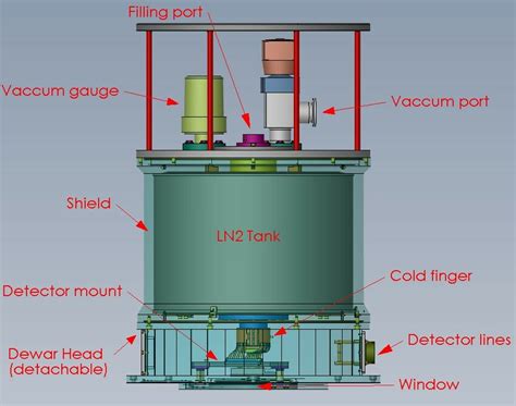 Dewar Flask Explosion