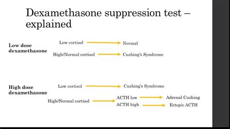 Understanding the Dexamethasone Suppression Test: What You Need