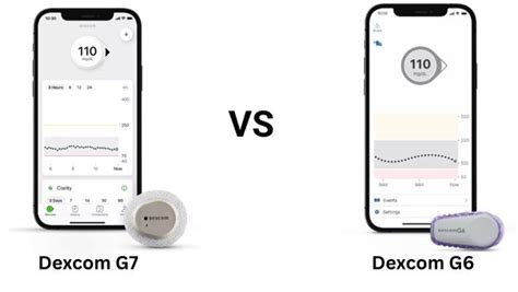 dexcom g7 g6 comparison