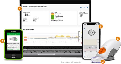 dexcom login for providers