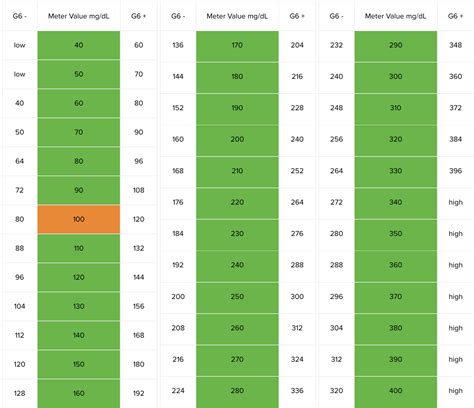 How to Use the G6 CLARITY App Beyond Type 2
