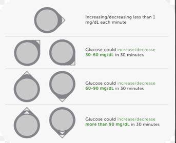 Diabetes continuous glucose monitoring Medical Independent