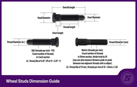 Dexter Wheel Stud Chart