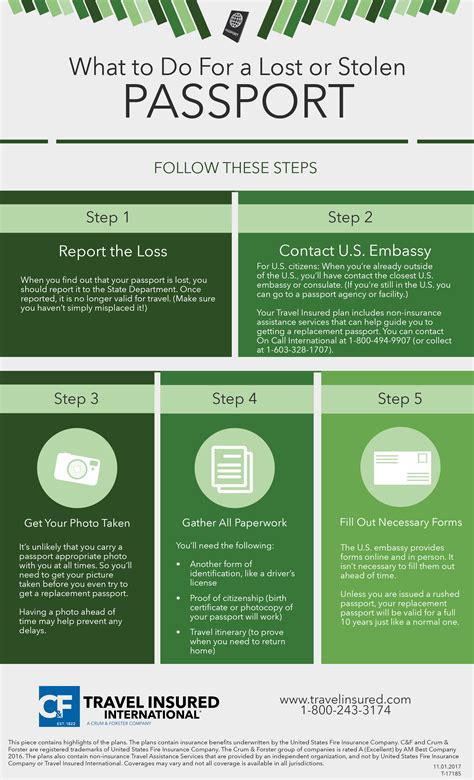 Dfa Requirements Lost Passport