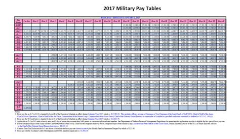 dfas pay chart 2024