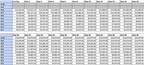 dfas pay tables 2022