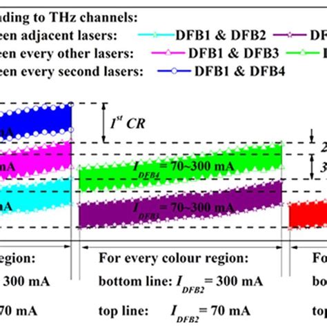 dfb laser wavelength tuning