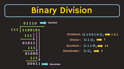 dfdffd in binary