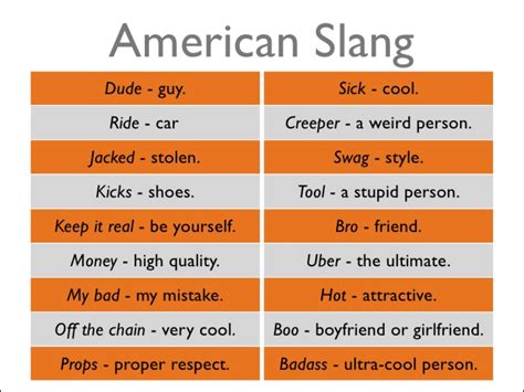 dfgh meaning slang words