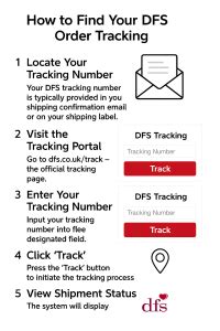 Dfs Awaiting Delivery Status