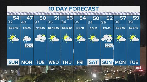 dfw 10 day forecast