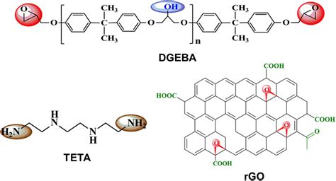 Dgeba Epoxy Resin Examples