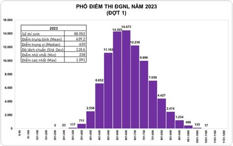 dgnl hcm