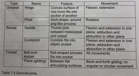 Dha Joint Table Of Distribution