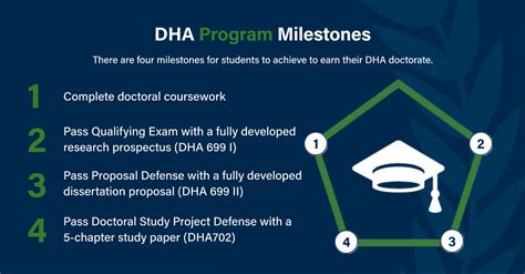 Dha Meaning Degree
