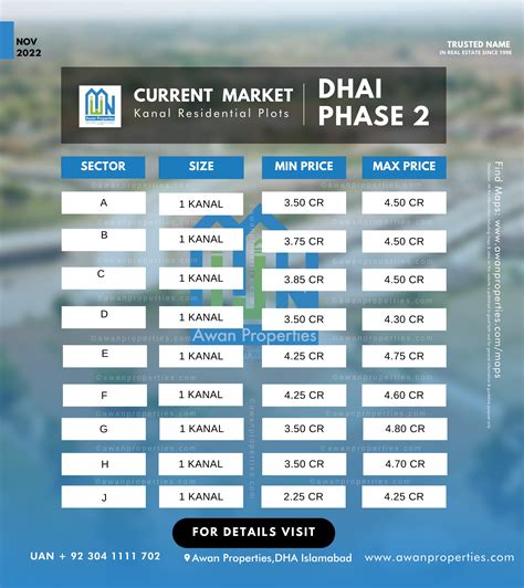 dha phase 2 area code