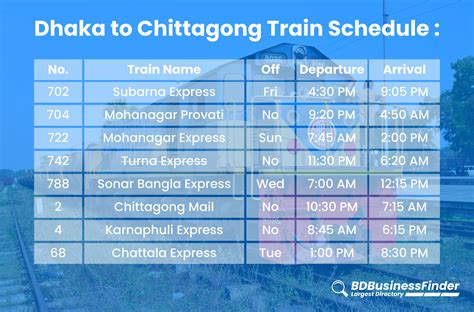 dhaka to chittagong train