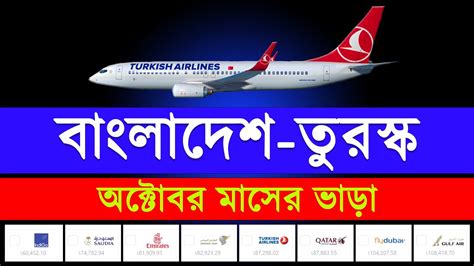 dhaka to turkey flight cost