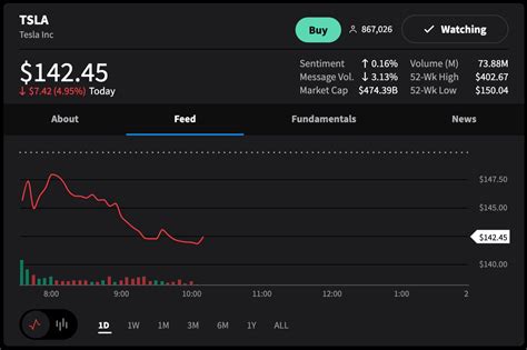 dhc stocktwits