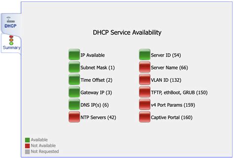 dhcp client test tool