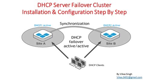 dhcp failover auto config sync in 2016 server