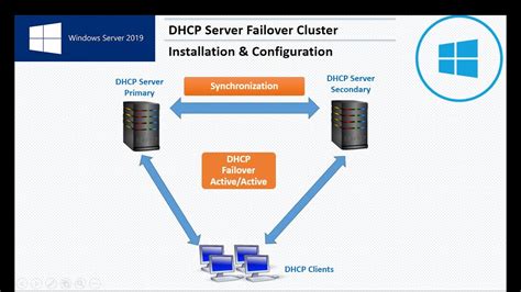 dhcp failover configuration server 2019