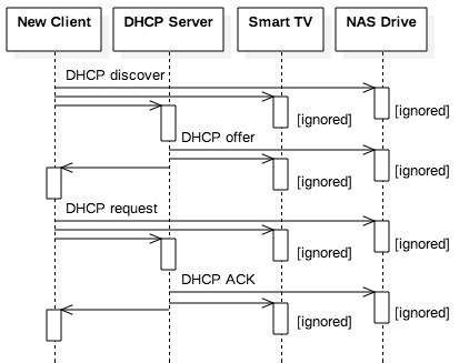 dhcp in application layer