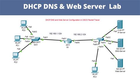 dhcp in computer network pdf