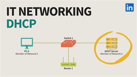 dhcp in computer network tutorial