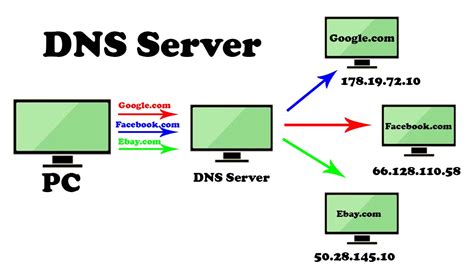 dhcp in computer network types