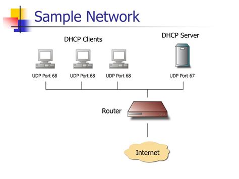 dhcp port 67 and 68