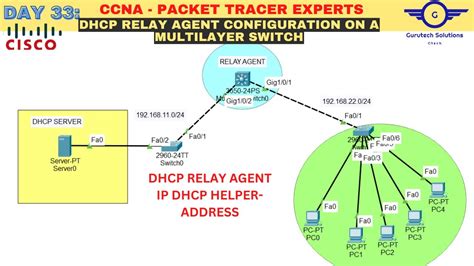 Dhcp Relay Agent Cisco Switch