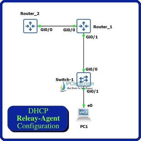 dhcp relay cisco configuration