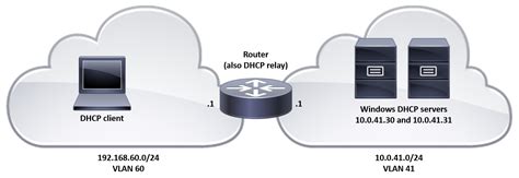 dhcp server lease day 1