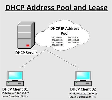 dhcp server not leasing ip address