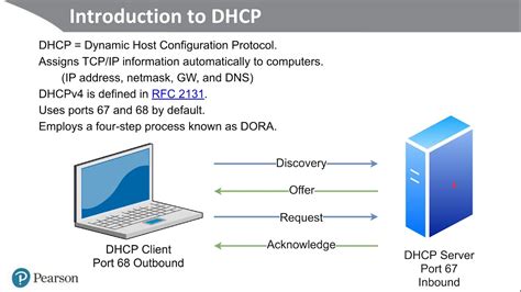 dhcp server port no