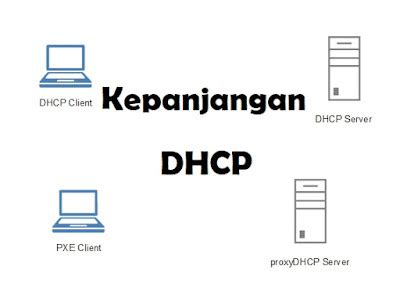 Pengertian DHCP dan Konfigurasi DHCP Server Mikrotik Catatan Lamers