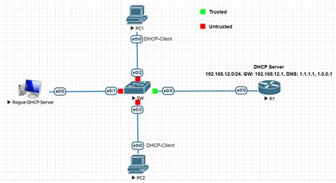 dhcp snooping cisco packet tracer